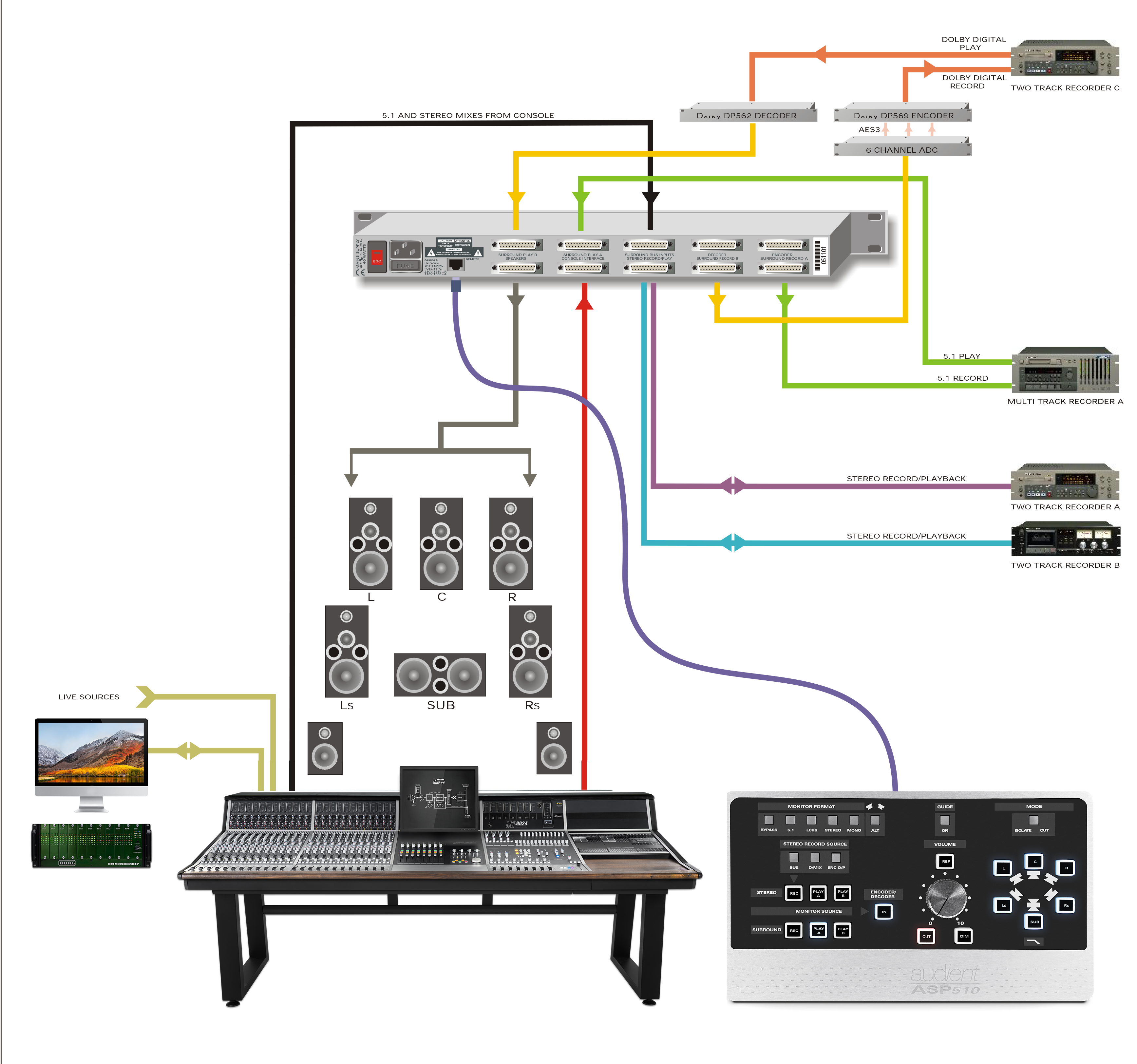 ASP510 5.1 Mixing – Audient Help Desk