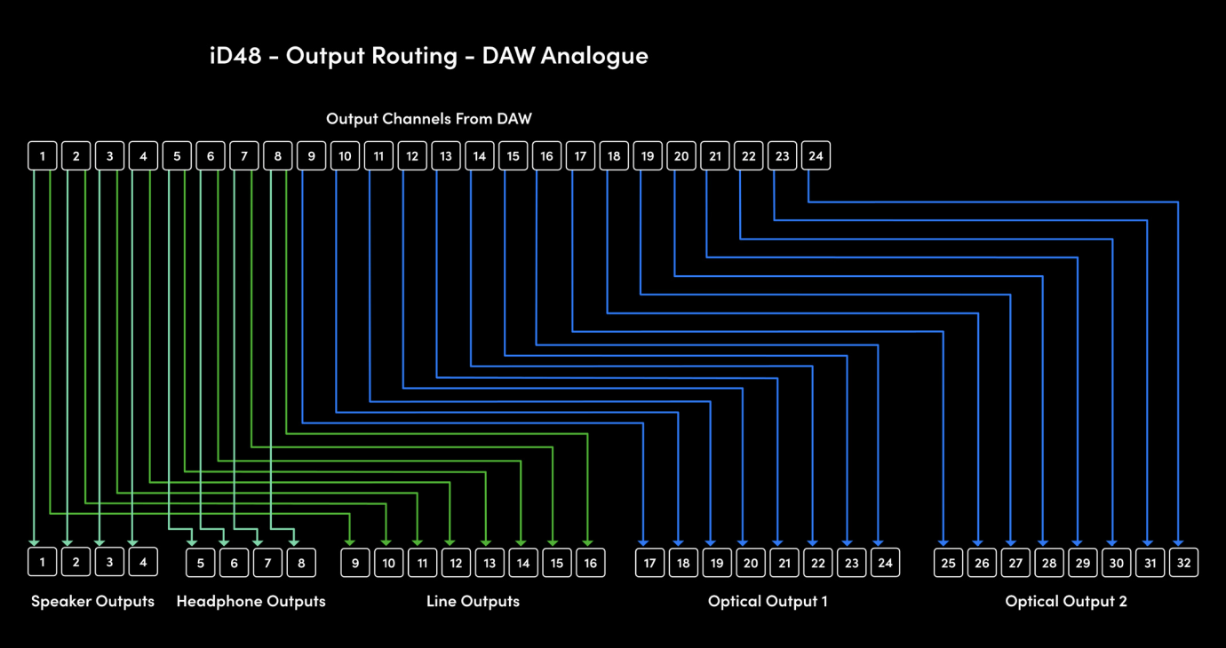 dawanalogue.png